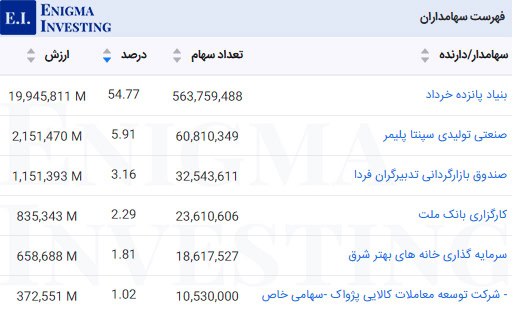 سهامداران عادی