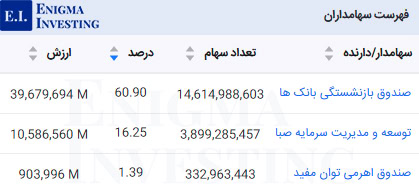 سهامداران وسکاب