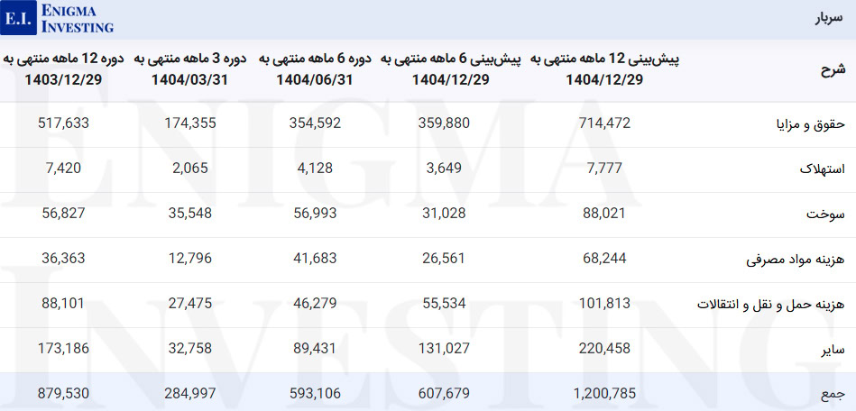 سربار شلعاب