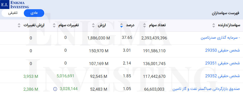 سهامداران عادی شلعاب