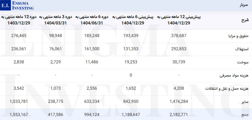 سربار زمگسا
