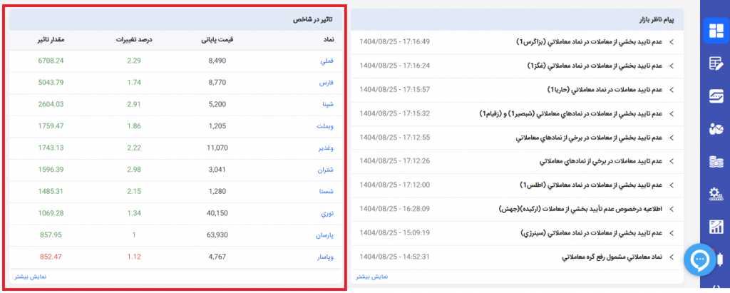تاثیر در شاخص