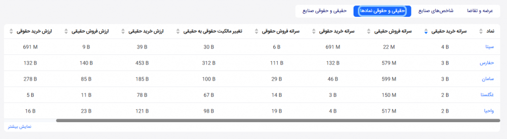 حقیقی و حقوقی نمادها