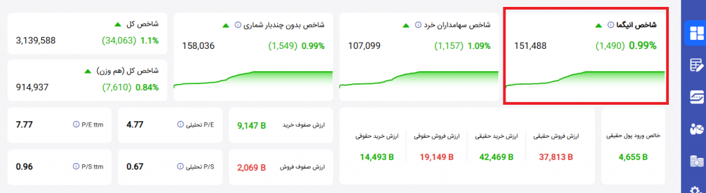 شاخص انیگما