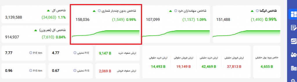 شاخص بدون چندبار شماری