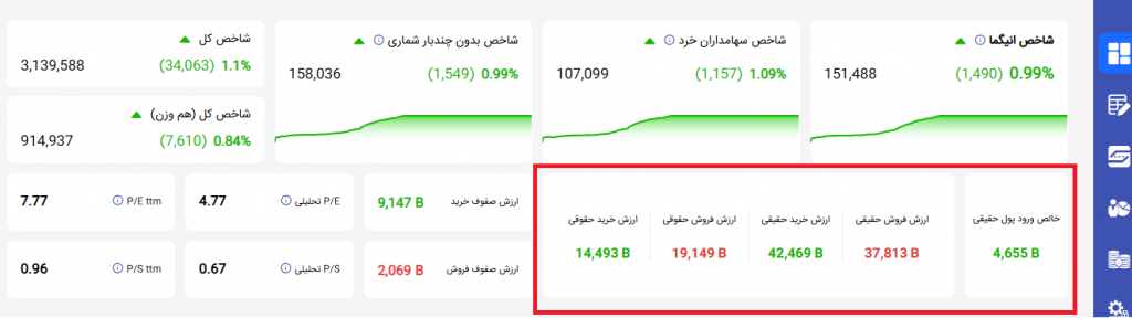 شاخص‌های پول حقیقی