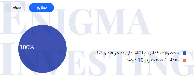 موضوع فعالیت خودکفا