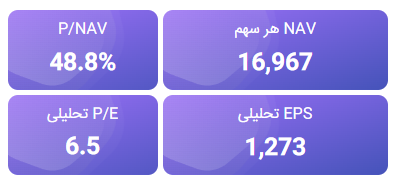 تحلیل بنیادی خودکفا