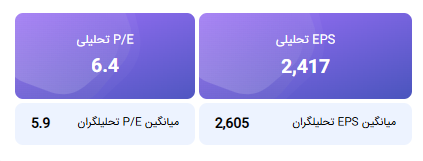 محاسبه EPS و P/E تحلیلی کساوه منتهی به تاریخ 1404/12/29