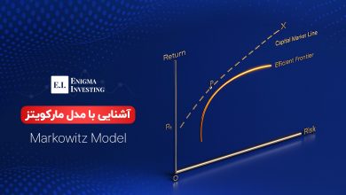 مدل مارکویتز