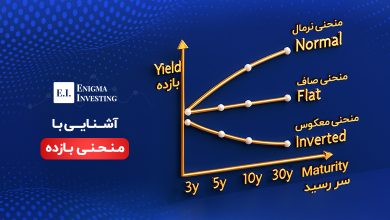 منحنی بازده