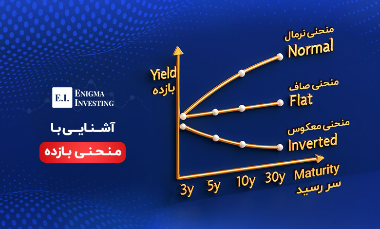 منحنی بازده