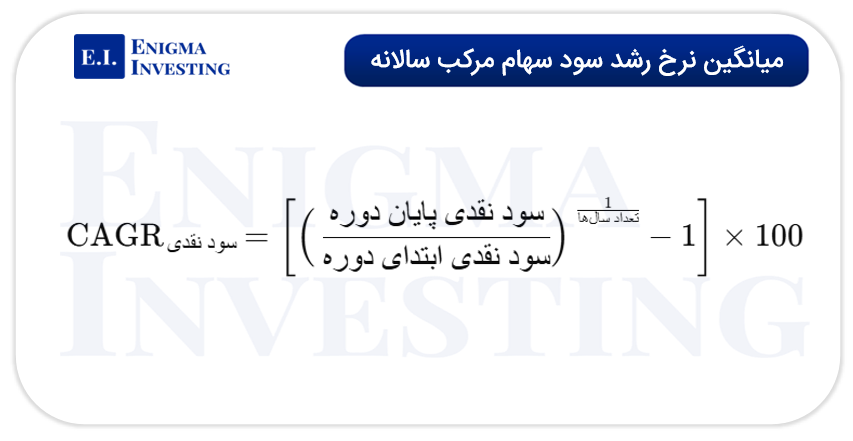 محاسبه میانگین نرخ رشد سود سهام مرکب سالانه