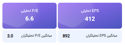 تحلیل بنیادی فاما