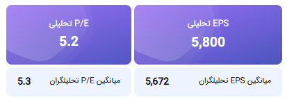 محاسبه EPS و P/E تحلیلی منتهی به 1404/12/29 دابور