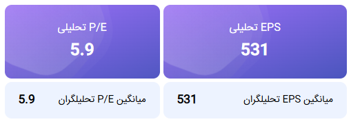 محاسبه EPS و P/E تحلیلی غبشهر منتهی به 1405/09/30