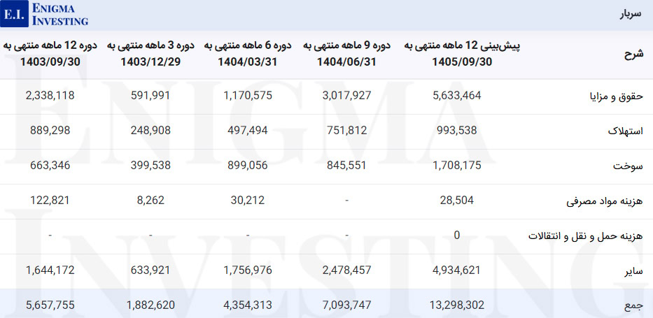 سربار غبشهر