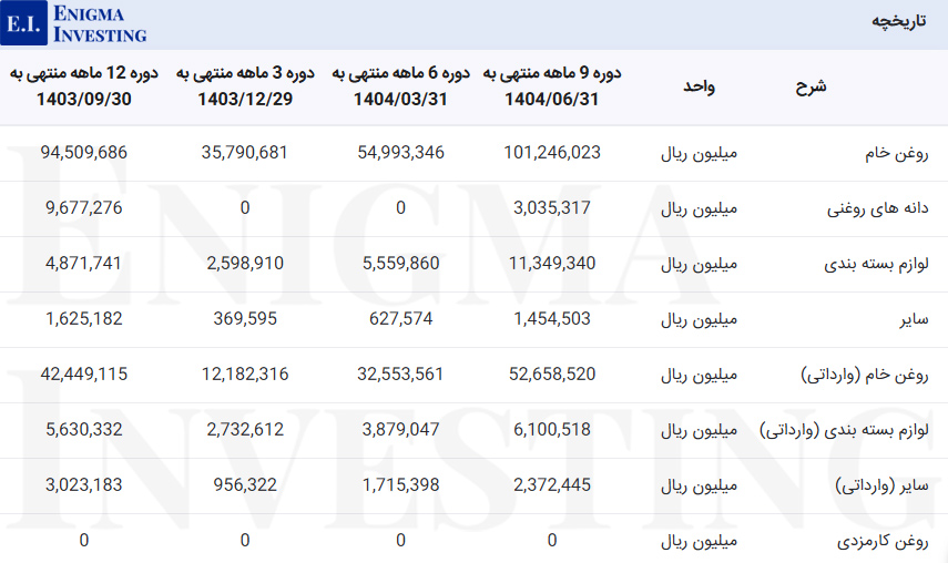 مواد اولیه در تحلیل بنیادی غبشهر