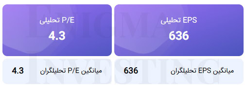 محاسبه EPS و P/E تحلیلی منتهی به 1405/09/30