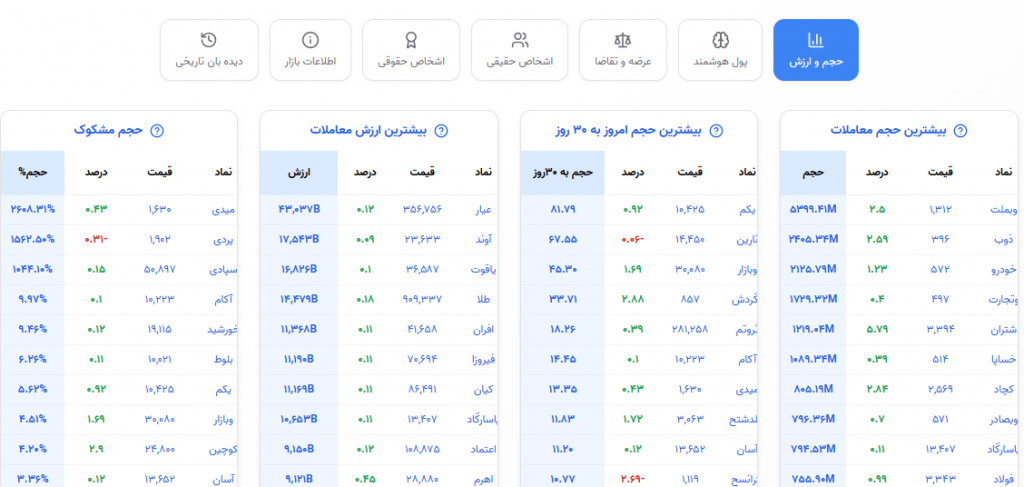 داشبورد تابلوخوانی