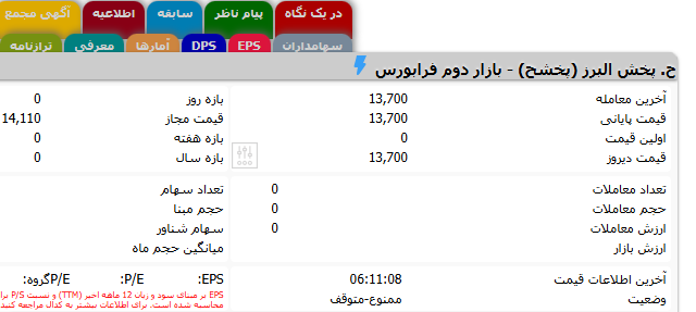 حق تقدم استفاده نشده
