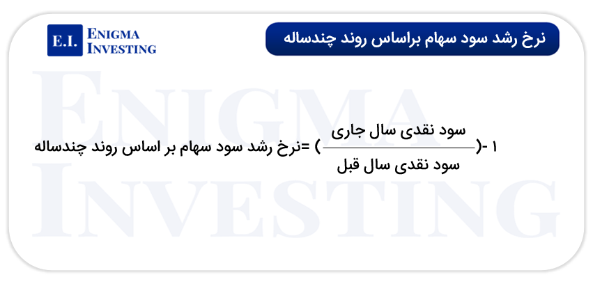 فرمول نرخ رشد سود سهام بر اساس روند چند ساله