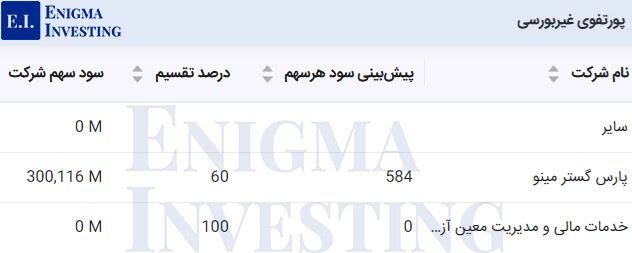 سود نقدی پرتفوی غیربورسی خودکفا