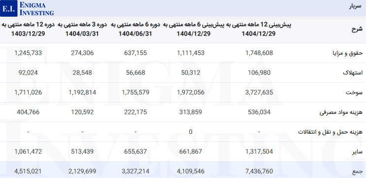 سربار اردستان