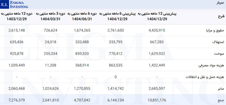 سربار در تحلیل بنیادی کساوه