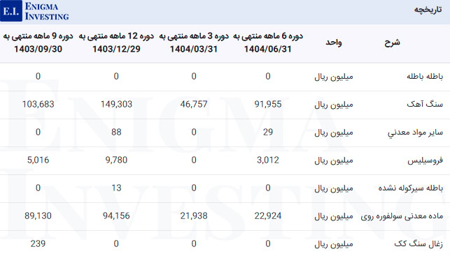 مواد اولیه زنگان