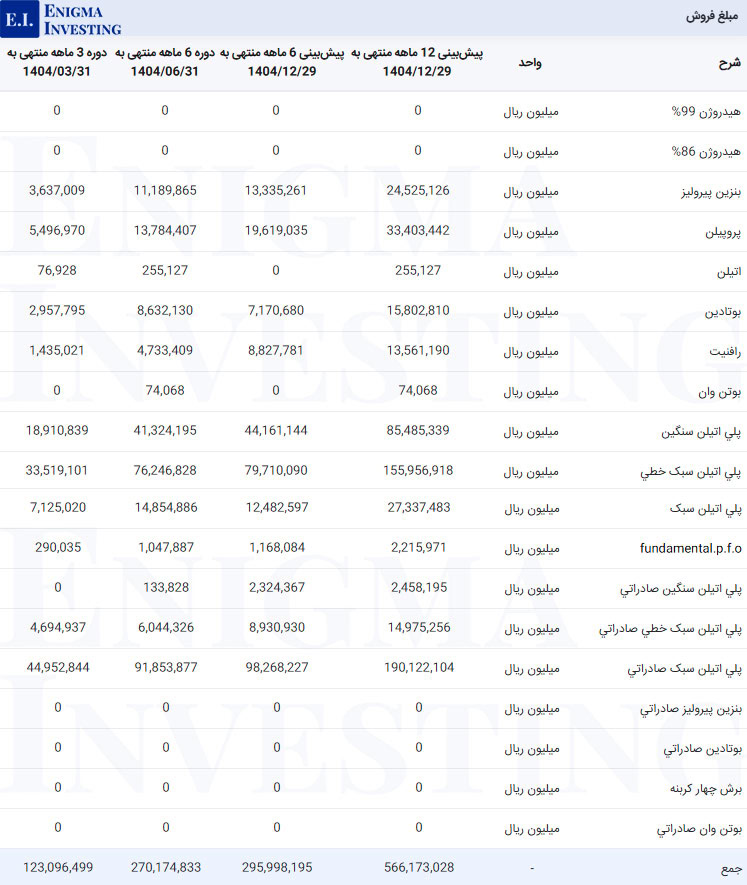 مبلغ فروش شکبیر