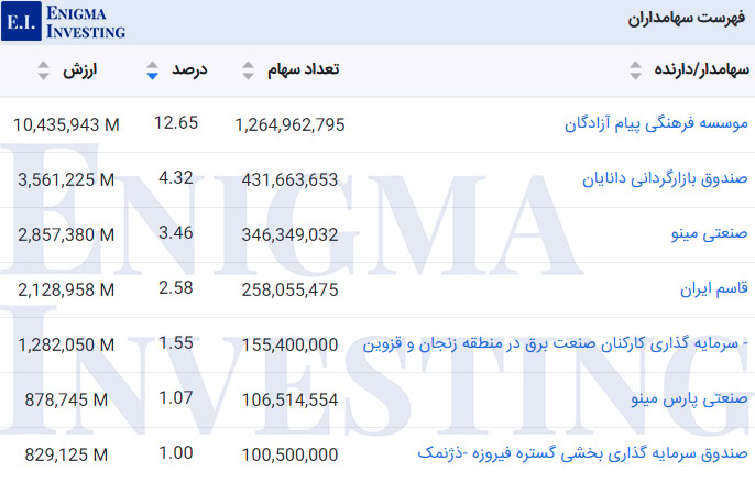 سهامداران عادی