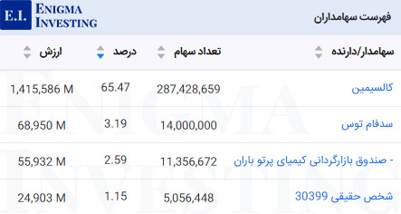 سهامداران عادی