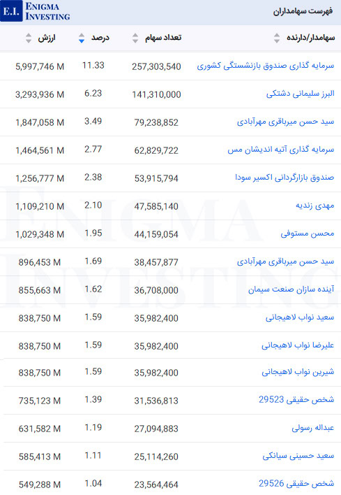 سهامداران عادی اردستان