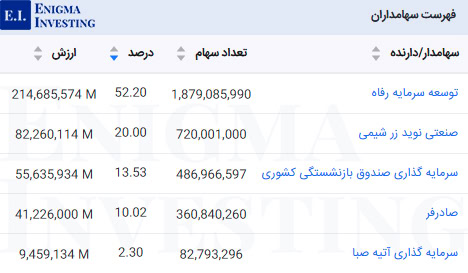 سهامداران عادی