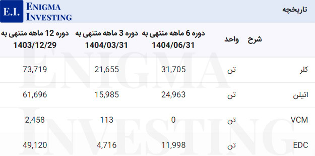 مواد اولیه شغدیر