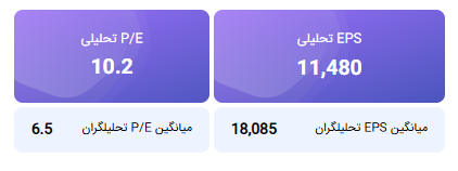 تحلیل بنیادی شکبیر