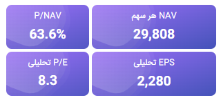 تحلیل بنیادی شفا