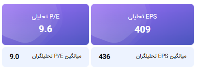 محاسبه EPS و P/E تحلیلی منتهی به 1404/12/29