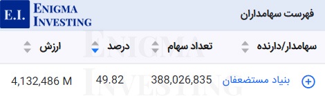 سهامداران تلفیقی قشیر