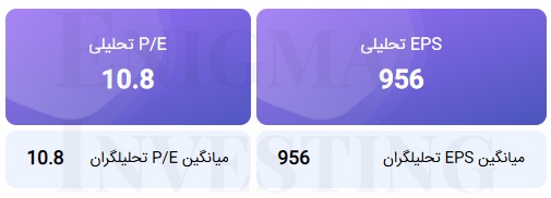 محاسبه EPS و P/E تحلیلی منتهی به 1404/12/29