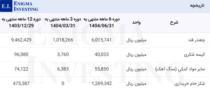 بررسی مواد اولیه قشیر