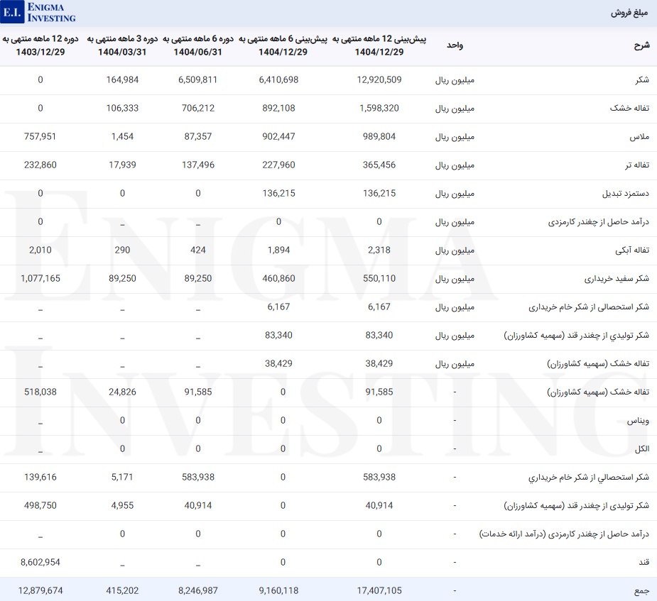 مبلغ فروش قشیر