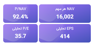 محاسبه و تحلیل NAV تبرک