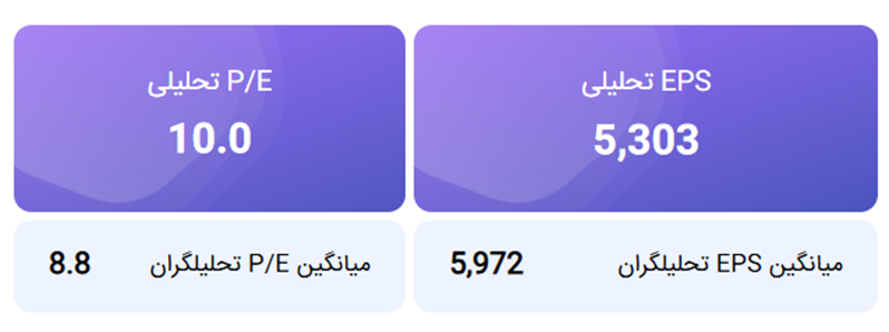 تحلیل بنیادی پتروشیمی نوری