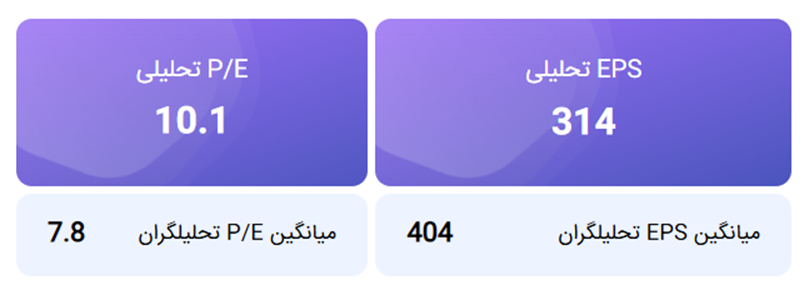 تحلیل بنیادی پتروشیمی پارس