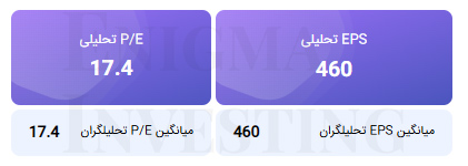 محاسبه EPS و P/E تحلیلی منتهی به ۱۴۰۵/۱۲/۲۹