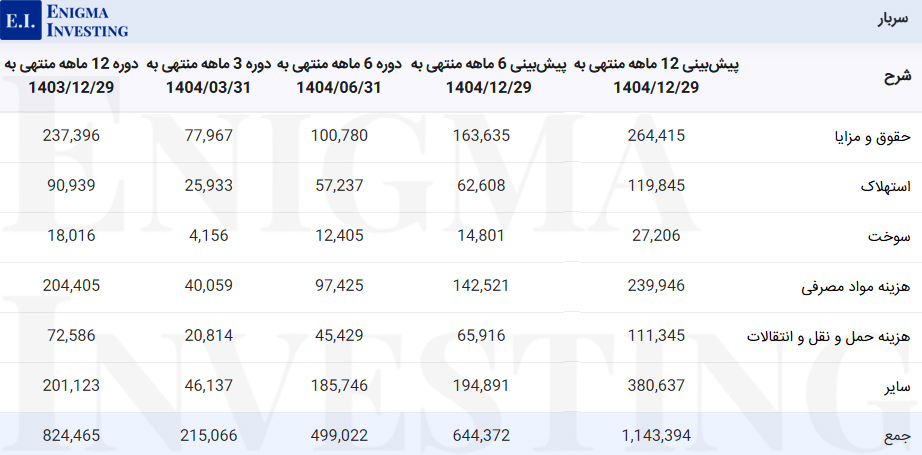 سربار کتوکا