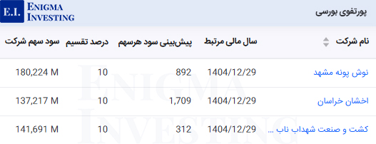 سود نقدی پرتفوی بورسی