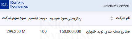 سود نقدی پرتفوی غیربورسی